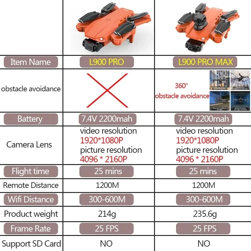 L900 Pro MAX GPS โดรน 4K Profe - Drone Camera Professional บทวิจารณ์และราคา