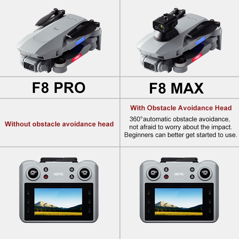 โดรน F8 MAX GPS ระดับมืออาชีพ  - Drone Camera Professional บทวิจารณ์และราคา